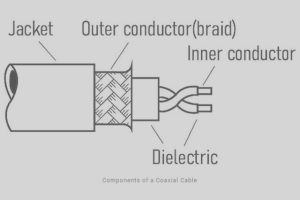 Coaxial Speaker Cable A Detailed Guide