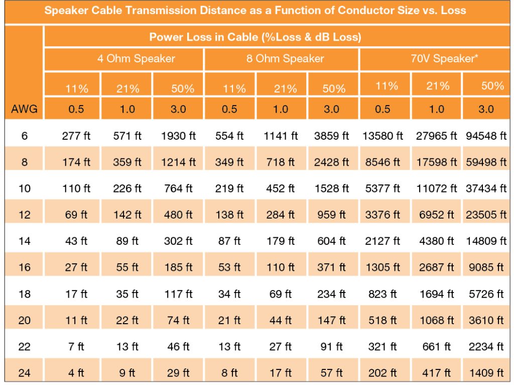 how-to-choose-the-right-speaker-wire-size-for-your-audio